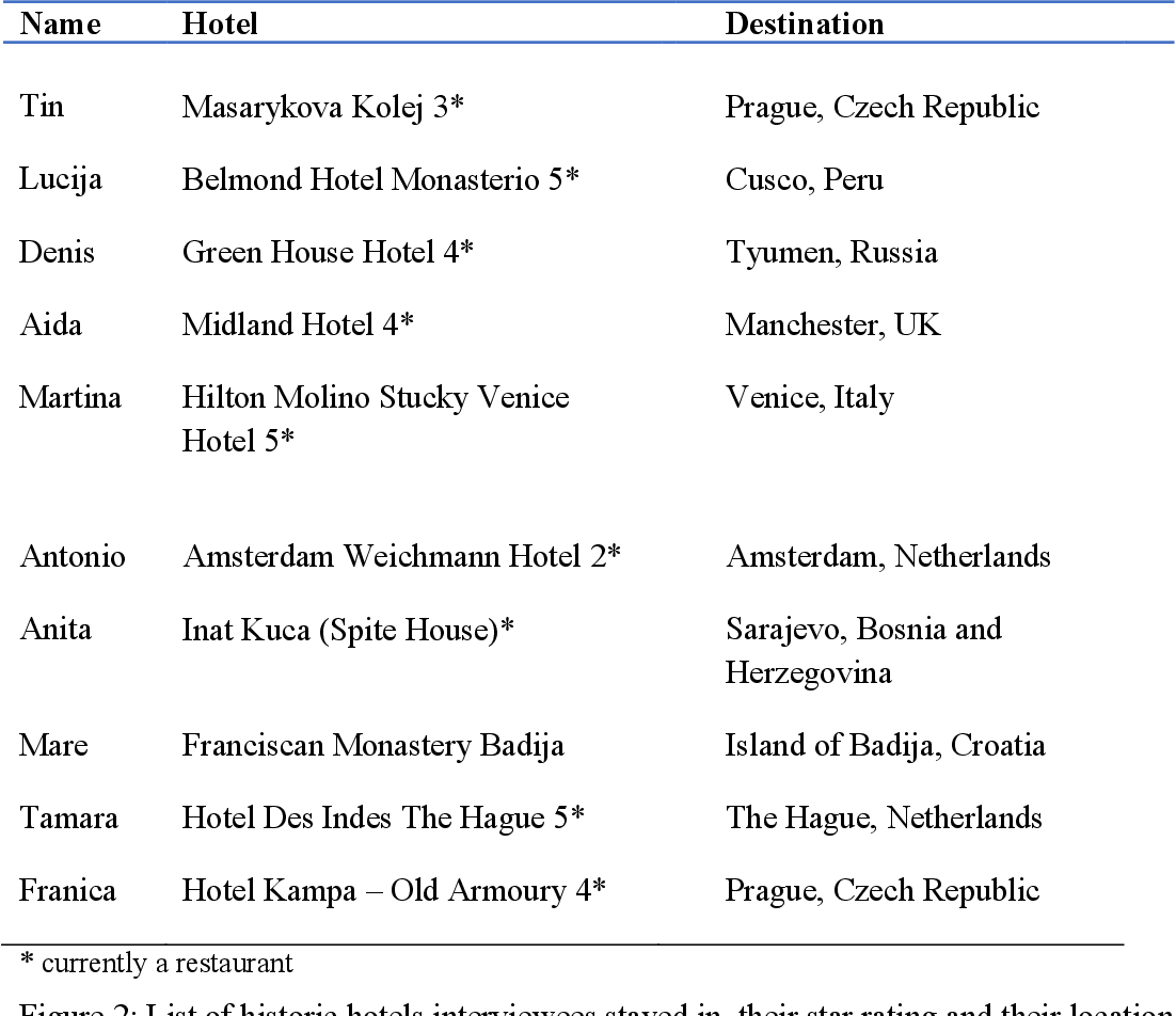 Historical hotels rich in cultural heritage experiences